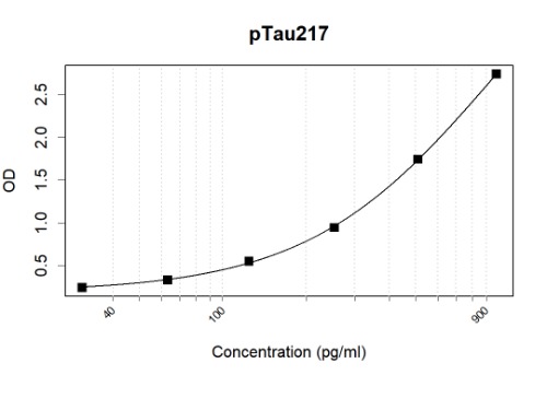 pTau217 Mouse Monoclonal Antibody(ARA974)
