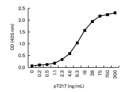 pTau217 Mouse Monoclonal Antibody(ARA980)